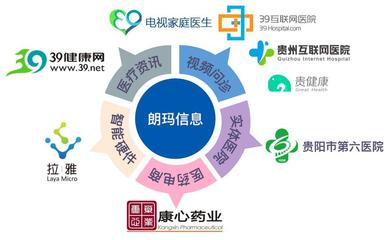 貴陽(yáng)朗瑪信息三度榮登“中國(guó)互聯(lián)網(wǎng)企業(yè)100強(qiáng)” 藥品互聯(lián)網(wǎng)信息服務(wù)的領(lǐng)航者