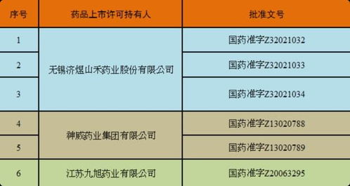 全面解讀 藥品停產(chǎn)、停售、停用與互聯(lián)網(wǎng)信息服務(wù)的管理規(guī)范