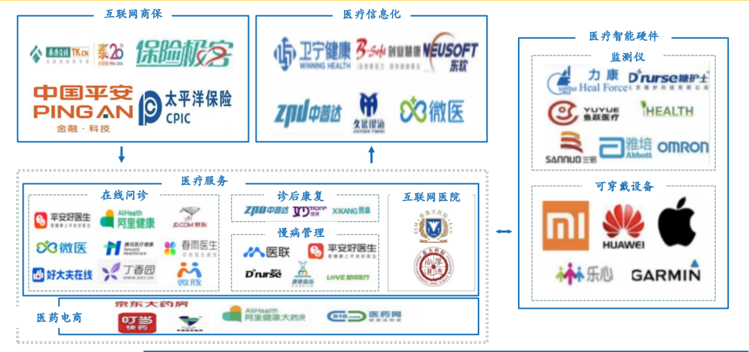 互聯網醫療市場規模將超876億，藥品信息服務成新增長極
